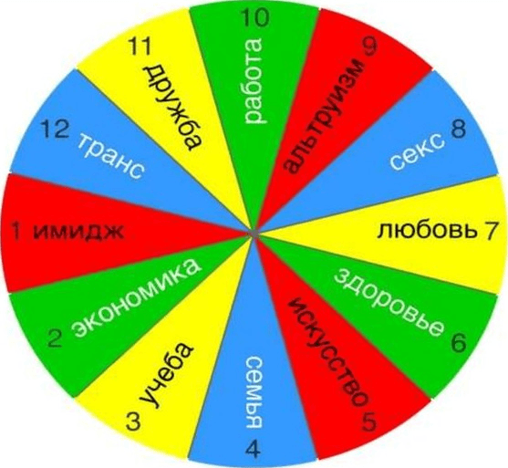 [Эволюция] Марина Комиссарова - 12 ресурсов (2021)_0.png